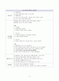 자궁경관무력증 IIOC, 유산(abortion) 케이스스터디 15페이지