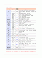 아동간호학 요로감염 UTI urinary track infection 케이스스터디 14페이지