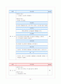 아동간호학 요로감염 UTI urinary track infection 케이스스터디 21페이지