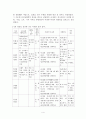 조사방법론 과제: 여성이 화장품 구매시 영향을 주는 요인이 무엇인가 7페이지