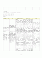 뇌경색 case 15페이지