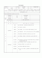 [자기소개서 직무기술서 작성 예시] 휴먼정책기획원 교육기획분야 합격 지원서(1차 면접 합격 후 작성한 직무기술서 포함) 3페이지