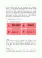 세븐일레븐 기업분석과 세븐일레븐 마케팅 SWOT,STP,4P전략분석및 세븐일레븐 해외진출사례와 미래전망연구 14페이지