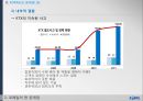 코레일 KORAIL 기업분석과 코레일 KTX  현 문제점분석및 해결위한 마케팅전략 방안연구 PPT 7페이지