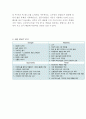 애플 APPLE 기업분석과 경영성공요인및 애플 마케팅 SWOT,STP,4P전략분석과 애플 미래전망연구 5페이지