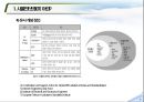 사물인터넷(IOT) 국내외 시장전망 및 실제 적용사례 5페이지