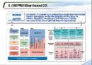 사물인터넷(IOT) 국내외 시장전망 및 실제 적용사례 13페이지