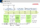 BSC(균형성과관리)의 모든 것 (발표자료, 리포트 활용 가능) 68페이지