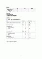 불안정형 협심증 병태생리 및 간호과정 11페이지