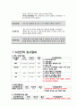 폐렴 병태생리 및 간호과정 14페이지