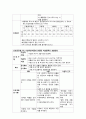 폐렴 병태생리 및 간호과정 17페이지