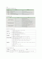 간호사 국가고시 요약 6페이지
