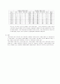 관심있는 사회복지분야의 사회문제나 이슈 관련하여, 본인이 연구해보고 싶은 주제를 정하고 횡단연구와 종단연구로 각각 설계해봅니다. 4페이지