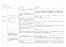 성인간호실습) 소화기내과 CASE' 10페이지