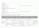 성인간호실습) 소화기내과 CASE' 18페이지