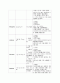 간호-약물) 양극성장애 약물, 결핵약물 4페이지