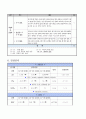 MICU case, Aspiration Pneumonia, 흡인성 폐렴 12페이지