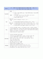 MICU case, Aspiration Pneumonia, 흡인성 폐렴 17페이지