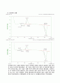 DSC실험보고서 12페이지