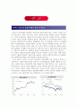 일본의 마이너스 금리가 미치는영향분석, (일본의 금리인하가 미치는 경제동향) 3페이지