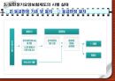 노인장기요양보험제도, 해외노인장기요양보험 제도와의 비교분석, 노인장기요양보험제도에서의 간호계 역할과 문제점, 참여 및 전달체계 발전방안 10페이지