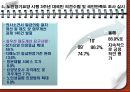 노인장기요양보험제도, 해외노인장기요양보험 제도와의 비교분석, 노인장기요양보험제도에서의 간호계 역할과 문제점, 참여 및 전달체계 발전방안 18페이지