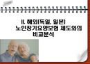 노인장기요양보험제도, 해외노인장기요양보험 제도와의 비교분석, 노인장기요양보험제도에서의 간호계 역할과 문제점, 참여 및 전달체계 발전방안 19페이지