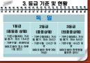 노인장기요양보험제도, 해외노인장기요양보험 제도와의 비교분석, 노인장기요양보험제도에서의 간호계 역할과 문제점, 참여 및 전달체계 발전방안 23페이지