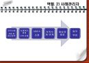 노인장기요양보험제도, 해외노인장기요양보험 제도와의 비교분석, 노인장기요양보험제도에서의 간호계 역할과 문제점, 참여 및 전달체계 발전방안 31페이지