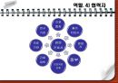 노인장기요양보험제도, 해외노인장기요양보험 제도와의 비교분석, 노인장기요양보험제도에서의 간호계 역할과 문제점, 참여 및 전달체계 발전방안 33페이지