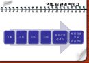 노인장기요양보험제도, 해외노인장기요양보험 제도와의 비교분석, 노인장기요양보험제도에서의 간호계 역할과 문제점, 참여 및 전달체계 발전방안 34페이지