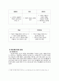 ★ 인간행동과 사회환경 - 정신분석이론 9페이지