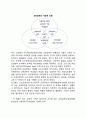 교육공학의 의미와 활용(교육공학의 개념정의, 교육공학의 영역, 교육공학의 전망) 3페이지