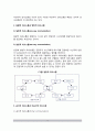 [의사소통유형] 의사소통의 유형(종류) - 언어적 의사소통과 비언어적 의사소통, 일반적 의사소통과 쌍방적 의사소통, 공식적 의사소통과 비공식적 의사소통, 수직적 의사소통과 수평적 의사소통 3페이지