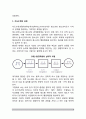 [청소년지도방법론] 청소년지도 방법론의 개념(정의)과 중요성, 청소년지도방법론 이론적 과정 4페이지