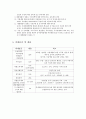 [농어촌특별세 납세의무자, 비과세, 과세표준 및 세율, 납세지, 신고, 납부방법] 3페이지