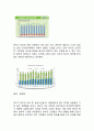 삼양라면 제품분석과 삼양라면 마케팅 SWOT,STP,4P전략분석및 삼양라면 새로운 마케팅전략 제안과 나의의견정리 10페이지