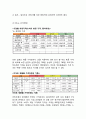 삼양라면 제품분석과 삼양라면 마케팅 SWOT,STP,4P전략분석및 삼양라면 새로운 마케팅전략 제안과 나의의견정리 20페이지