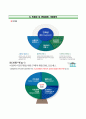 한국남동발전자기소개서+면접기출문제,한국남동발전(사무직채용형인턴사원)자소서,한국남동발전합격자기소개서,한국남동발전(정규직-사무직인턴)자소서,한국남동발전지원동기,한국남동발전면접질문 7페이지