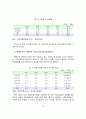 금융시장의 전망 및 한국 금융시장이 나아갈 방향 17페이지