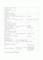 우리나라 미혼부모복지사업과 정책을 설명하고 그에 따라 발생되는 한부모 가족의 아동을 위한 복지대책을 쓰시오. 3페이지