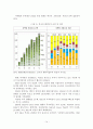 중국 기업의 해외인수합병 실패 사례 연구 15페이지