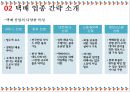 기업윤리, 윤리경영) CJ대한통운 기업윤리 및 문제점, 개선방향 PPT/ PPT플랫폼 직접 제작/ 택배업체 동향, 문제점/ 상생경영(윤리경영)으로의 실천 9페이지