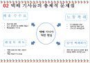 기업윤리, 윤리경영) CJ대한통운 기업윤리 및 문제점, 개선방향 PPT/ PPT플랫폼 직접 제작/ 택배업체 동향, 문제점/ 상생경영(윤리경영)으로의 실천 11페이지