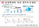 기업윤리, 윤리경영) CJ대한통운 기업윤리 및 문제점, 개선방향 PPT/ PPT플랫폼 직접 제작/ 택배업체 동향, 문제점/ 상생경영(윤리경영)으로의 실천 14페이지