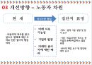 기업윤리, 윤리경영) CJ대한통운 기업윤리 및 문제점, 개선방향 PPT/ PPT플랫폼 직접 제작/ 택배업체 동향, 문제점/ 상생경영(윤리경영)으로의 실천 28페이지