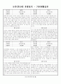 관찰일지 (만5세) {기본생활습관, 신체운동건강, 자연탐구, 예술경험, 사회관계, 의사소통} 1페이지