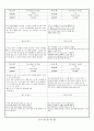 관찰일지 (만5세) {기본생활습관, 신체운동건강, 자연탐구, 예술경험, 사회관계, 의사소통} 6페이지