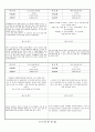 관찰일지 (만5세) {기본생활습관, 신체운동건강, 자연탐구, 예술경험, 사회관계, 의사소통} 18페이지