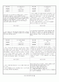 관찰일지 (만5세) {기본생활습관, 신체운동건강, 자연탐구, 예술경험, 사회관계, 의사소통} 19페이지